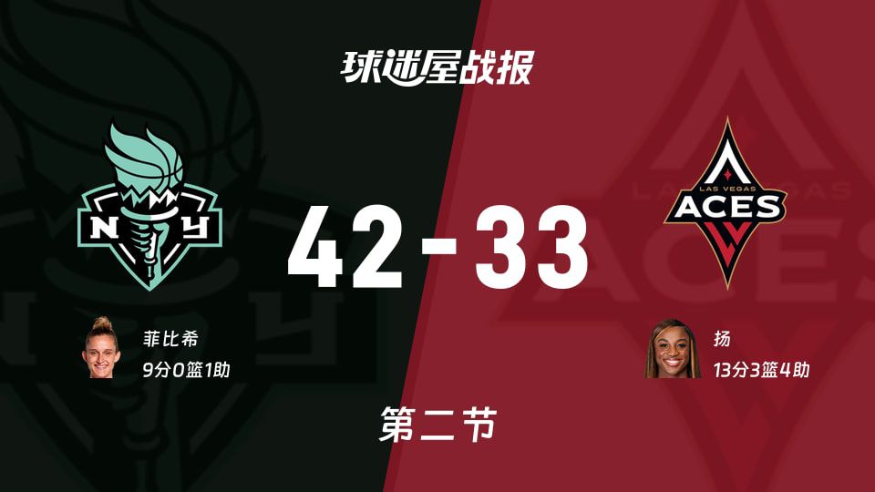 自由人半场42-33领先王牌  第1张