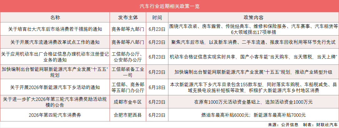 汽车行业迎来政策密集释放期 多部委与地方共同推进产业利好