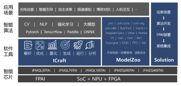 2026慕尼黑上海电子展聚焦工业电子自主智能转型，复旦微电子携多系列芯片亮相
