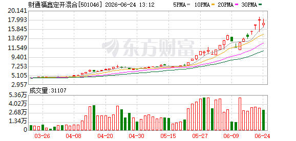 财通福鑫定开混合二级市场现极大幅度溢价，基金管理人宣布停牌
