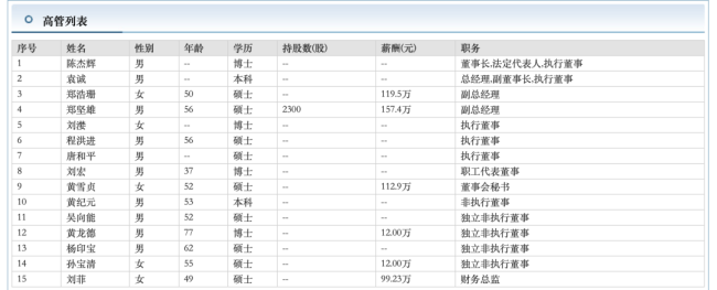 广药白云山，新管理层来了  第2张