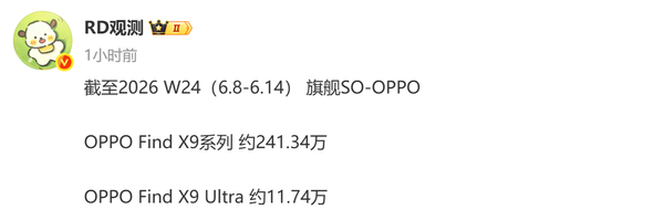 OPPO Find X9系列累计销量达241.34万部，Ultra版本贡献11.74万部  第2张