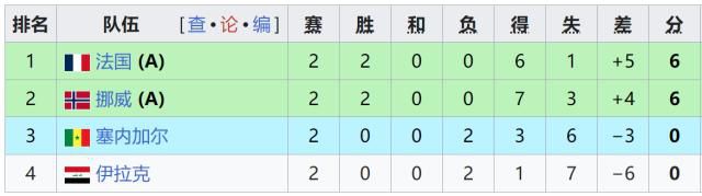 世界杯小组赛第二轮战罢，7支球队提前出线5支提前出局  第11张