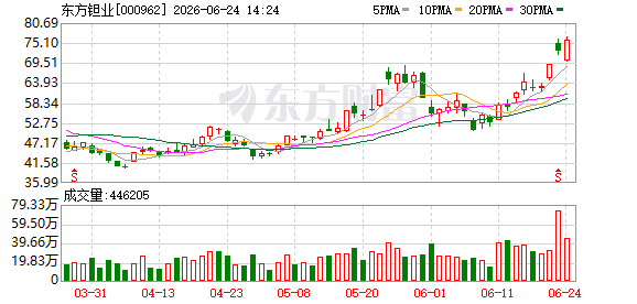东方钽业全资新设公司 聚焦稀有稀土金属冶炼业务