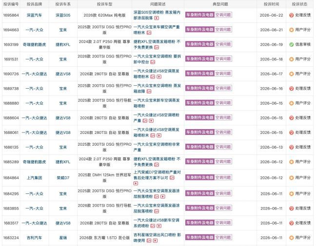 十余汽车品牌蒸发箱涂层脱落引投诉 覆盖新能源及燃油车型  第2张