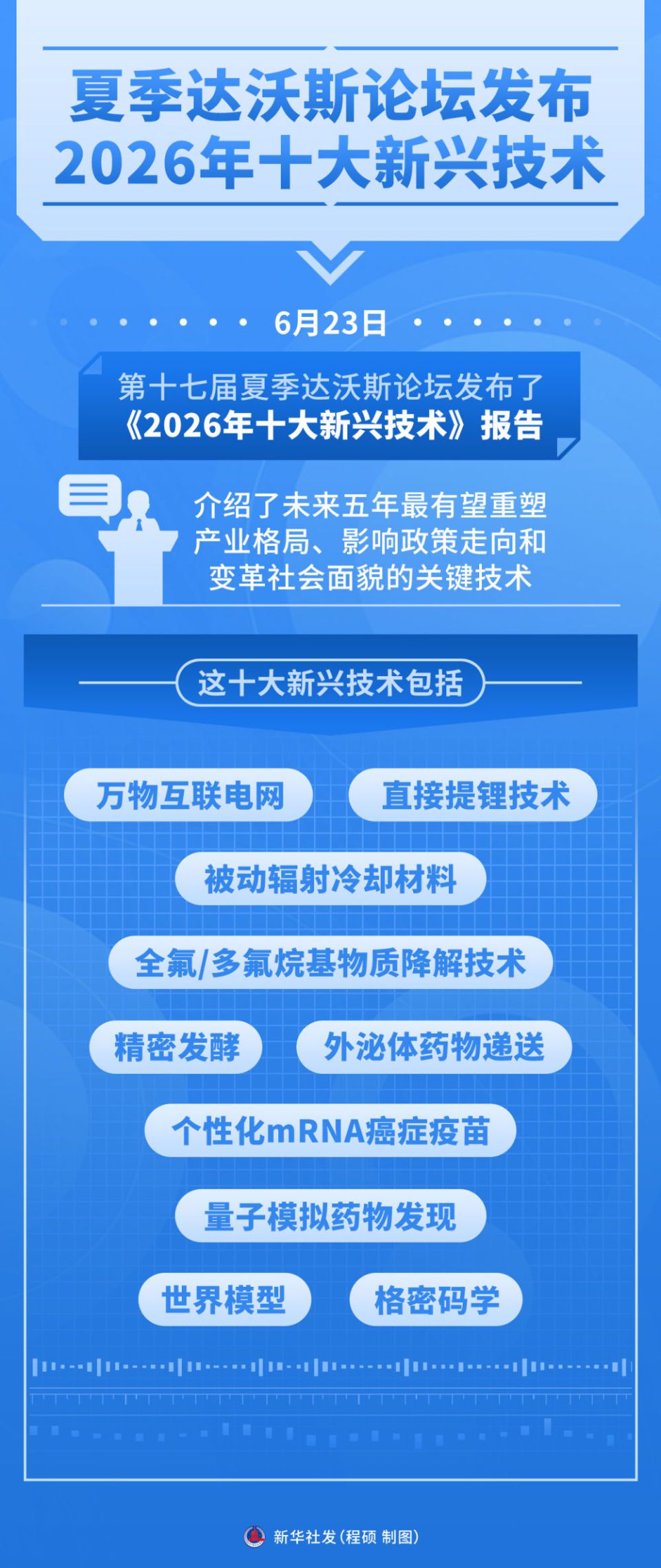 夏季达沃斯论坛在辽宁大连开幕 聚焦“规模化创新”  第9张