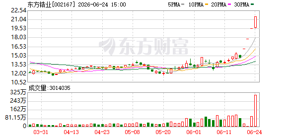 东方锆业控股子公司5.32亿元氯氧化锆项目一期于6月23日开工