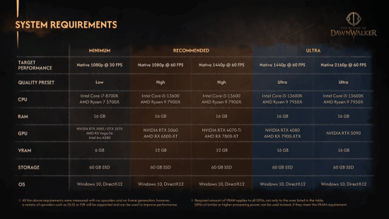 黎明行者之血》定档9月3日发售 登陆PC/PS5/XSX平台  第3张