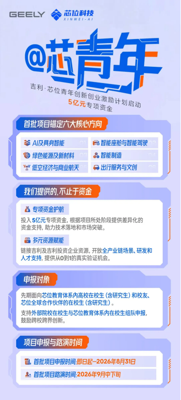 芯位科技联合吉利控股等启动5亿元大学生创业扶持计划  第4张