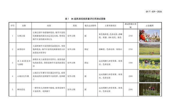 国家广播电视总局发布两项视听推荐标准 配套76段8K测试视频与VR评价流程  第2张