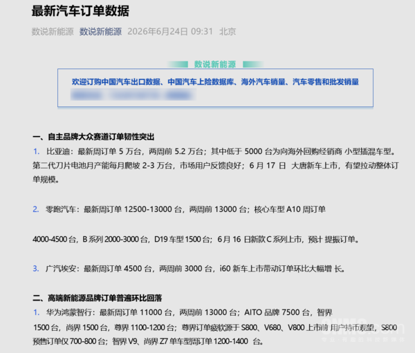 新能源车市周订单分化：鸿蒙智行达1.1万台，特斯拉逆势回升  第4张