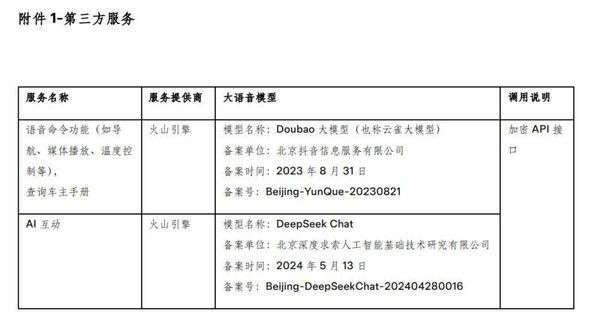 字节跳动在火山引擎大会宣布特斯拉中国区将内置豆包大模型  第2张