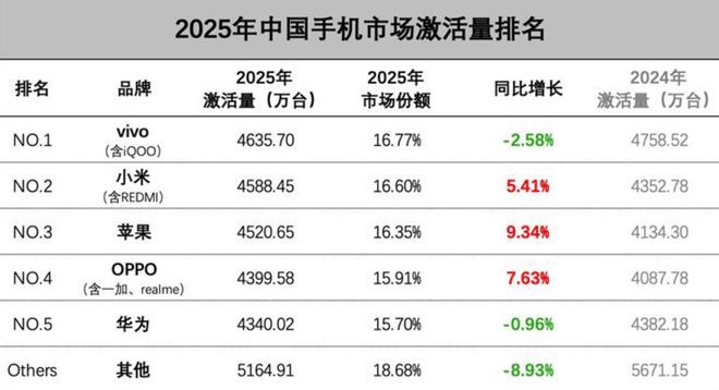荣耀、vivo、小米接连布局，500元内头戴降噪耳机市场迎来新玩家  第2张