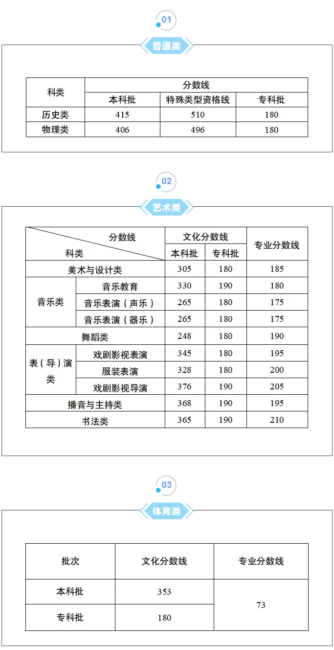 重庆市2026年普通高校招生录取最低控制分数线公布
