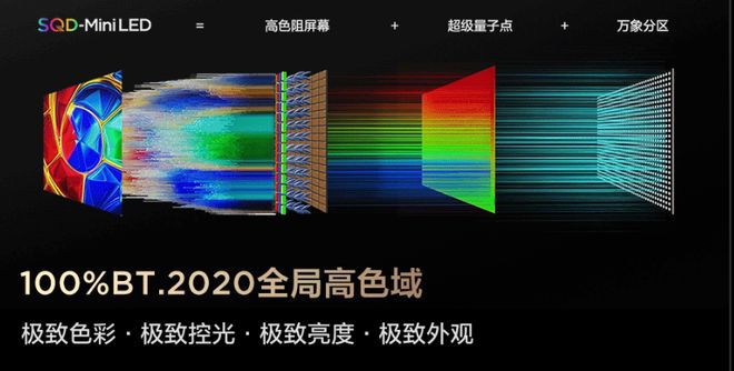 2026年Mini LED技术覆盖电视与游戏显示器海信E5S定价3999元  第4张