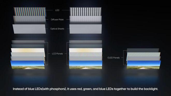 2026年Mini LED技术覆盖电视与游戏显示器海信E5S定价3999元  第9张