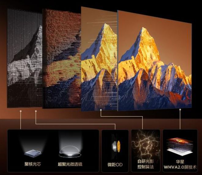 2026年Mini LED技术覆盖电视与游戏显示器海信E5S定价3999元  第7张