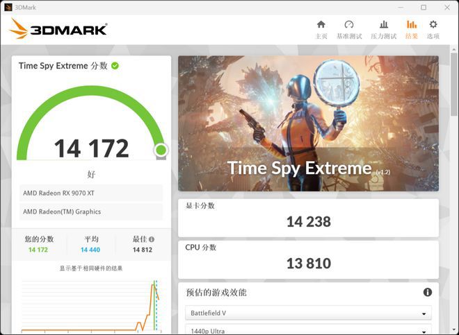 瀚铠RX 9070 XT超合金PRO显卡发布 标配16GB显存与双8Pin供电  第11张