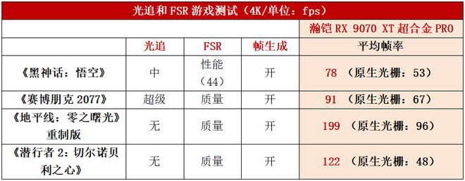 瀚铠RX 9070 XT超合金PRO显卡发布 标配16GB显存与双8Pin供电  第16张