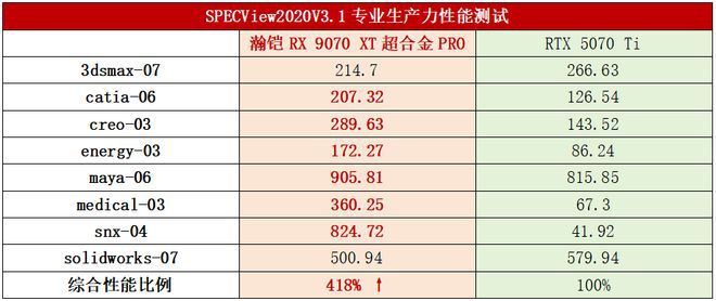 瀚铠RX 9070 XT超合金PRO显卡发布 标配16GB显存与双8Pin供电  第20张