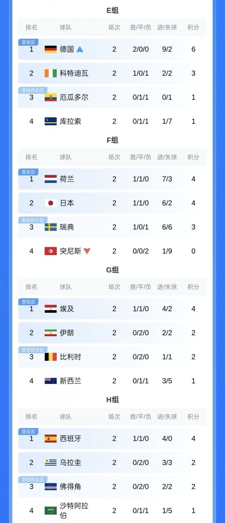 闪耀世界杯！18位亿元先生：维姆哈连场破门，亚马尔登贝莱斩首球  第3张