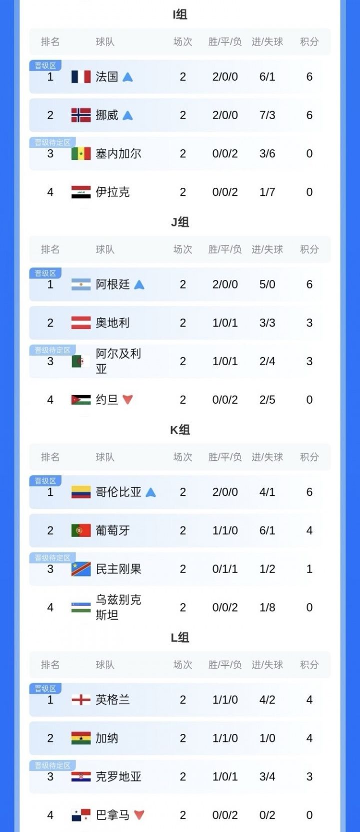 闪耀世界杯！18位亿元先生：维姆哈连场破门，亚马尔登贝莱斩首球  第4张
