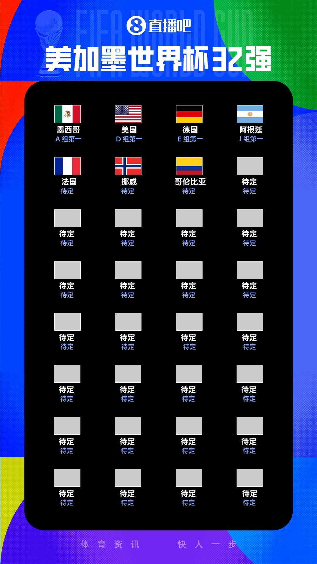 葡萄牙5-0乌兹别克斯坦升至榜首 C罗双响创纪录  第6张