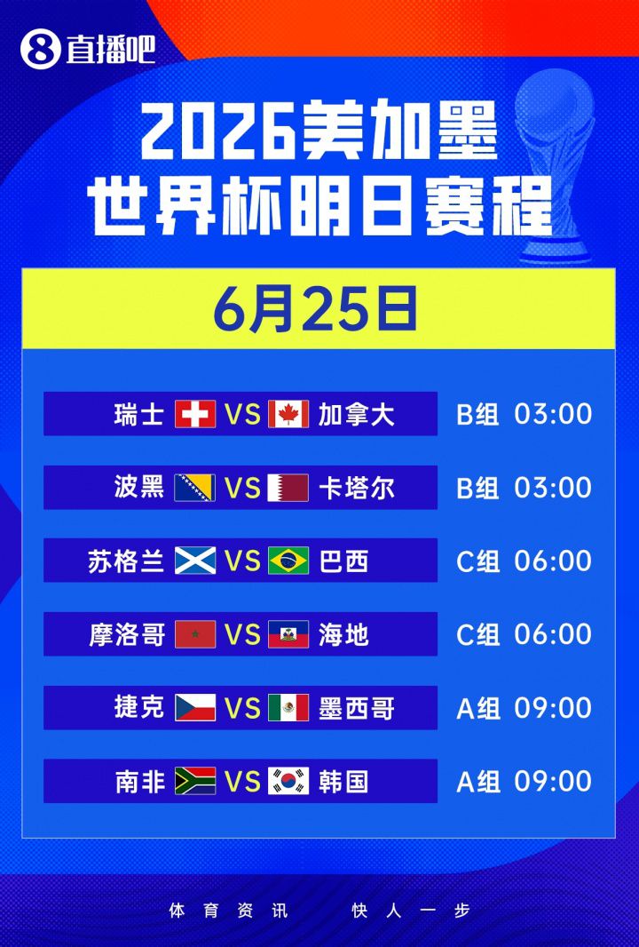 葡萄牙5-0乌兹别克斯坦升至榜首 C罗双响创纪录  第12张