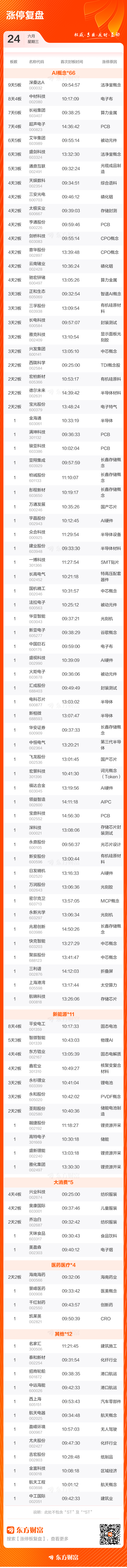 A股三大指数收盘涨跌互现 成交额缩量至3.28万亿元  第3张