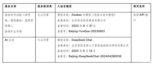 特斯拉车机接入豆包大模型 首批或适配新款Model Y 第3张 特斯拉车机接入豆包大模型 首批或适配新款Model Y 第3张