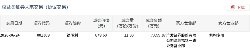 德明利6月24日大宗交易折价16.1% 成交额7699.87万元  第2张