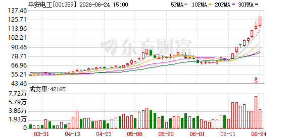 平安电工澄清：石英布仍处送样阶段 云母材料贡献超六成营收