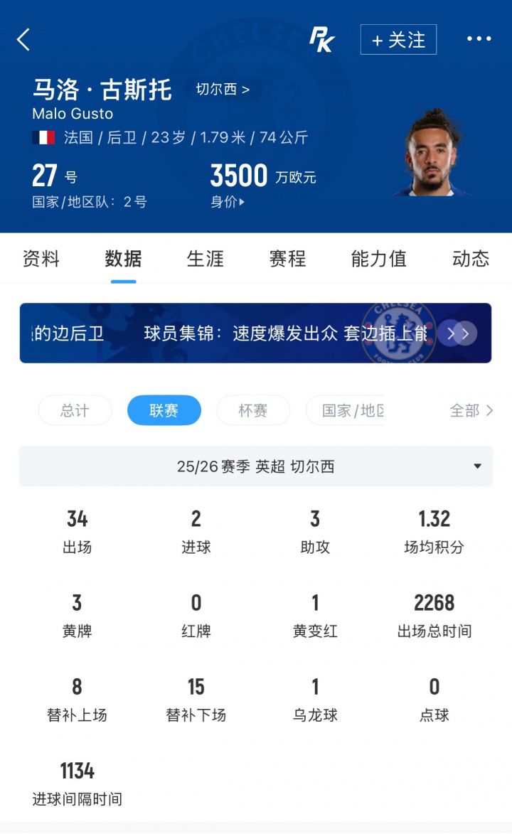 曼城有意切尔西右后卫古斯托 蓝军估价7500万英镑  第2张
