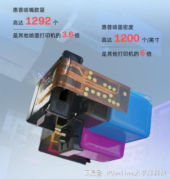 从打印质量到防堵头：热发泡技术为何适合家用