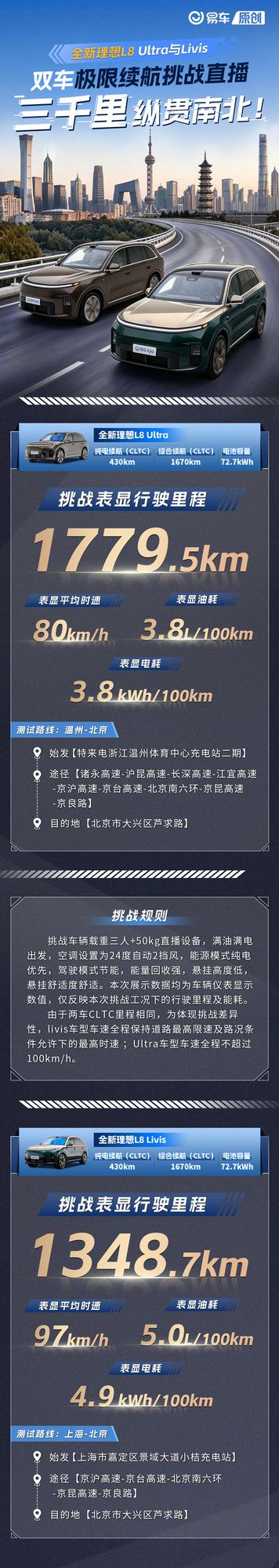 理想汽车CEO李想回应增程技术质疑 全新理想L8 Ultra续航挑战超标称值 第3张 理想汽车CEO李想回应增程技术质疑 全新理想L8 Ultra续航挑战超标称值 第3张