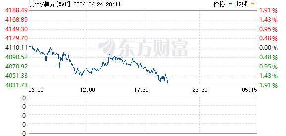 现货白银跌至2025年12月以来新低 黄金同步下挫  第2张