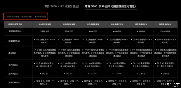 华为乾崑ADS Max高阶智驾包7月1日起涨价4000元 限时优惠6月30日截止 第3张 华为乾崑ADS Max高阶智驾包7月1日起涨价4000元 限时优惠6月30日截止 第3张