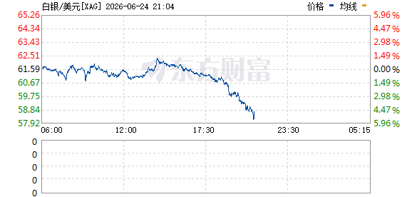 国际金价单日下跌2.89%，跌破4000美元关口  第2张