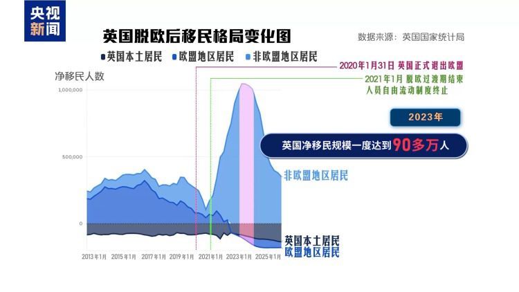 英国脱欧十周年:经济承诺与现实落差 第5张 英国脱欧十周年:经济承诺与现实落差 第5张