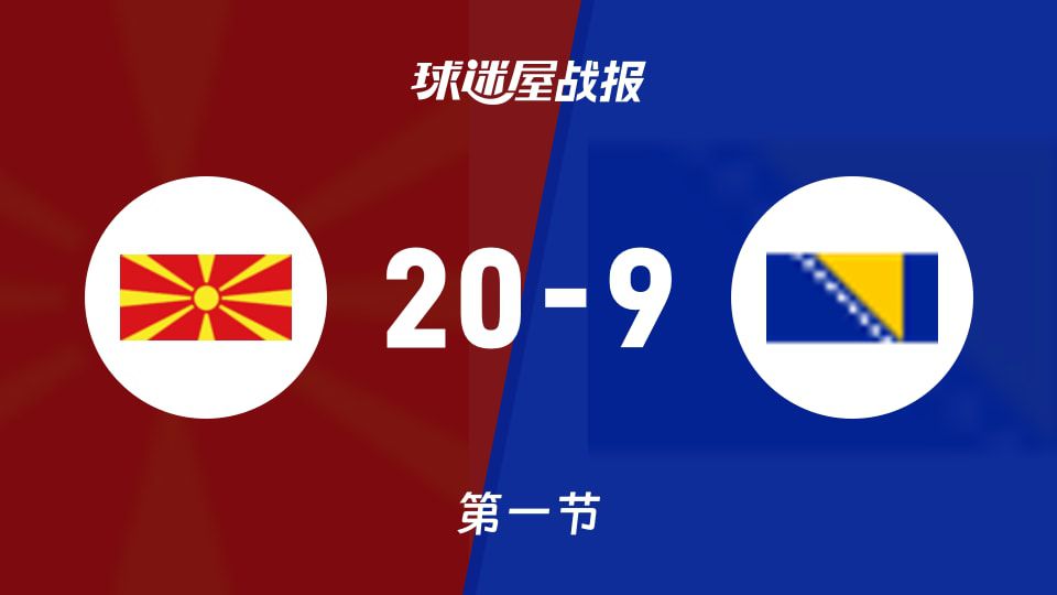 北马其顿U20首节20-9领先波黑U20  第1张