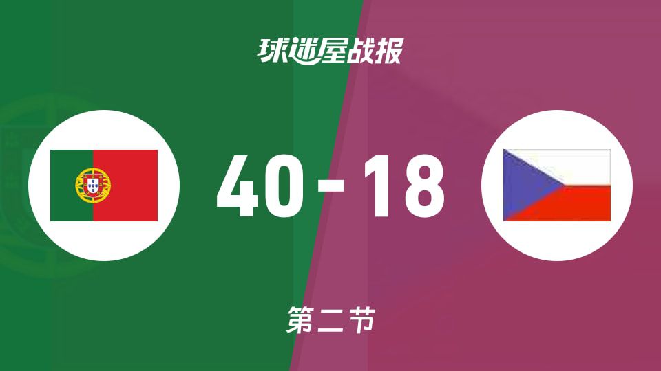 葡萄牙女篮U20半场40-18领先捷克女篮U20 建立22分优势
