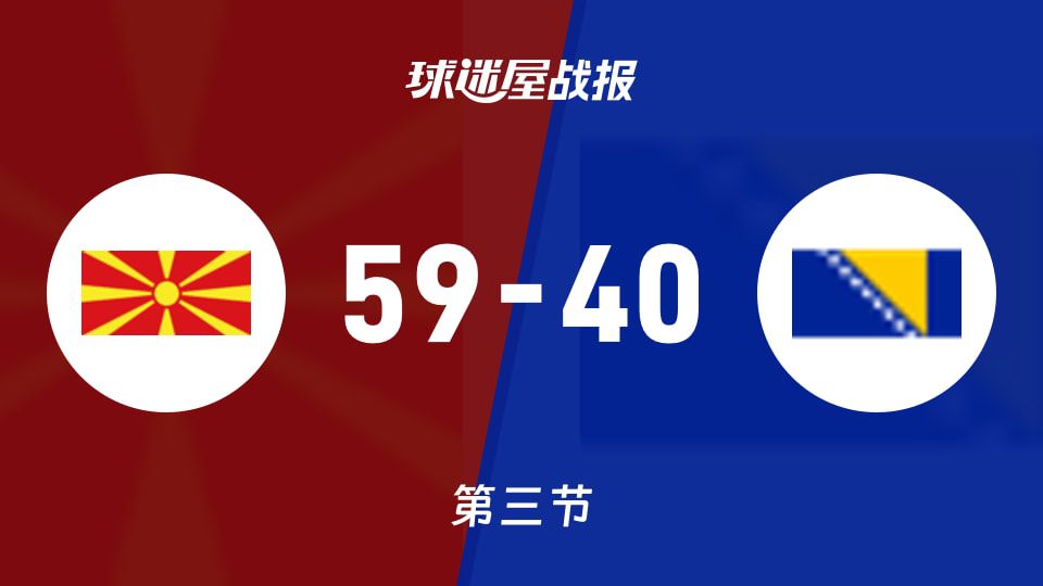 友谊赛战报：北马其顿U20三节战罢领先波黑U20达19分
