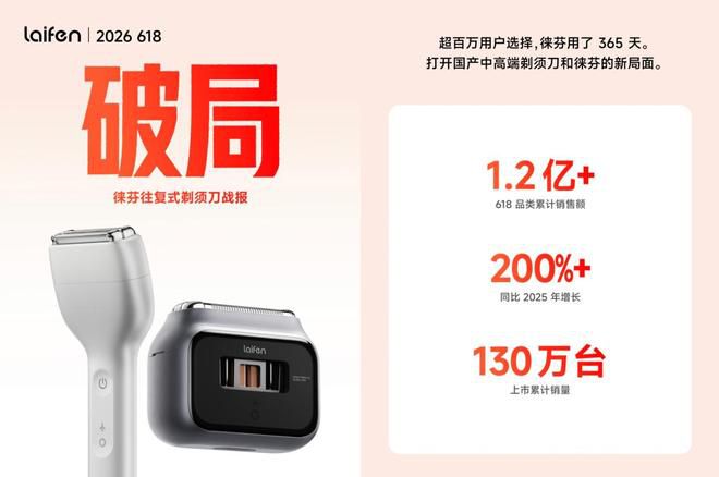 618期间国产剃须刀消费观察:500元价位“性价比”成高频评价 第2张 618期间国产剃须刀消费观察:500元价位“性价比”成高频评价 第2张