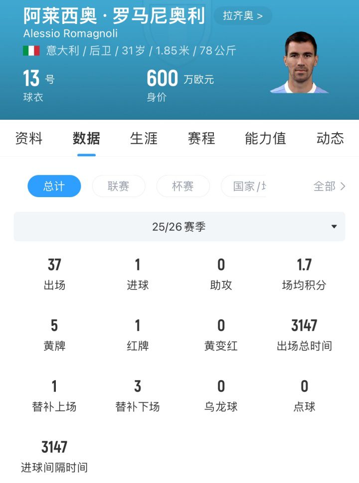 6月25日罗马尼奥利300万欧元转会多哈萨德 罗马诺确认交易  第2张