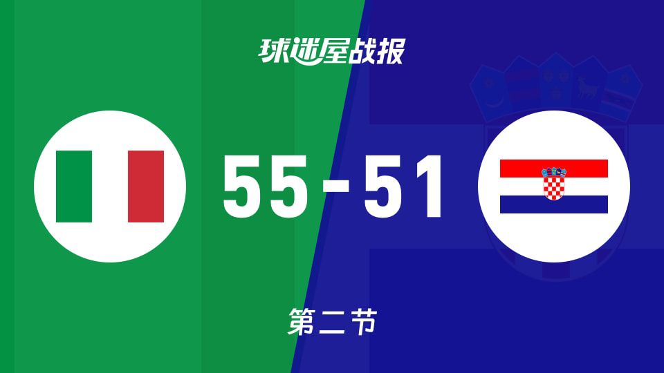 意大利半场55-51领先克罗地亚 分差缩小至4分