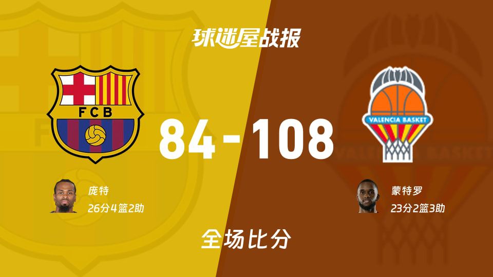 西篮甲季后赛：瓦伦西亚108-84大胜巴塞罗那，总分1-0领先