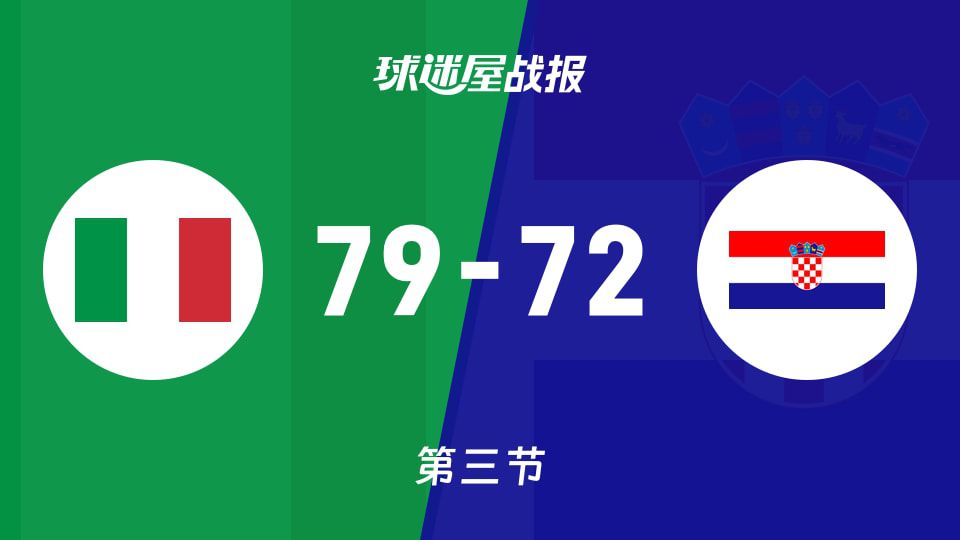 意大利79-72领先克罗地亚，三节结束分差扩大至7分  第1张