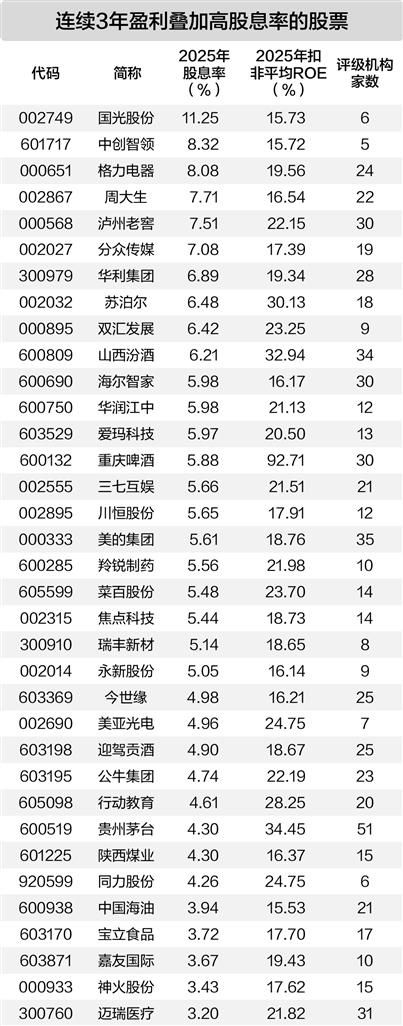 A股市场风格分化加剧：高市净率指数涨52%，低市盈率指数跌超7