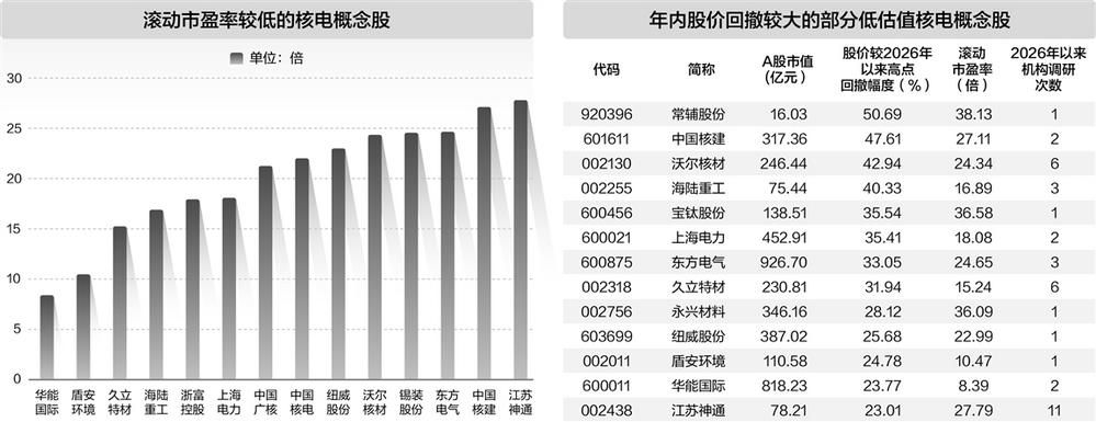 美国能源部向10座核反应堆建设提供175亿美元贷款