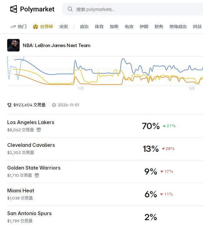 里夫斯拒绝1490万美元球员选项，与湖人签下4年1.85亿美元顶薪合同  第2张
